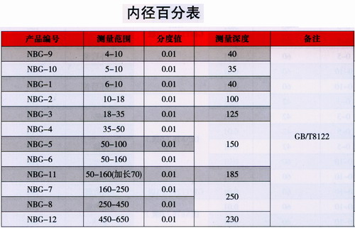 產(chǎn)品參數(shù) 產(chǎn)品參數(shù)