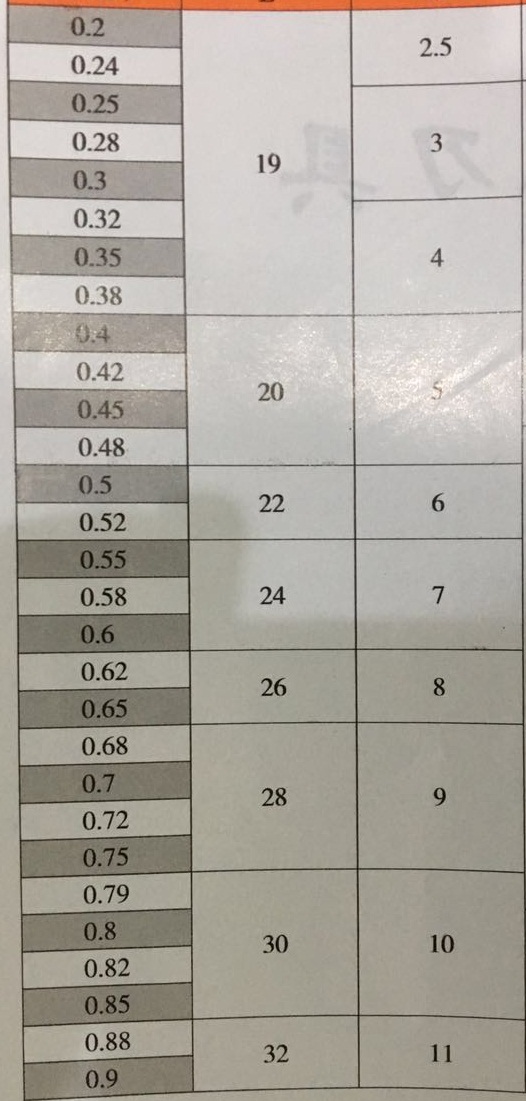 產(chǎn)品參數(shù)2