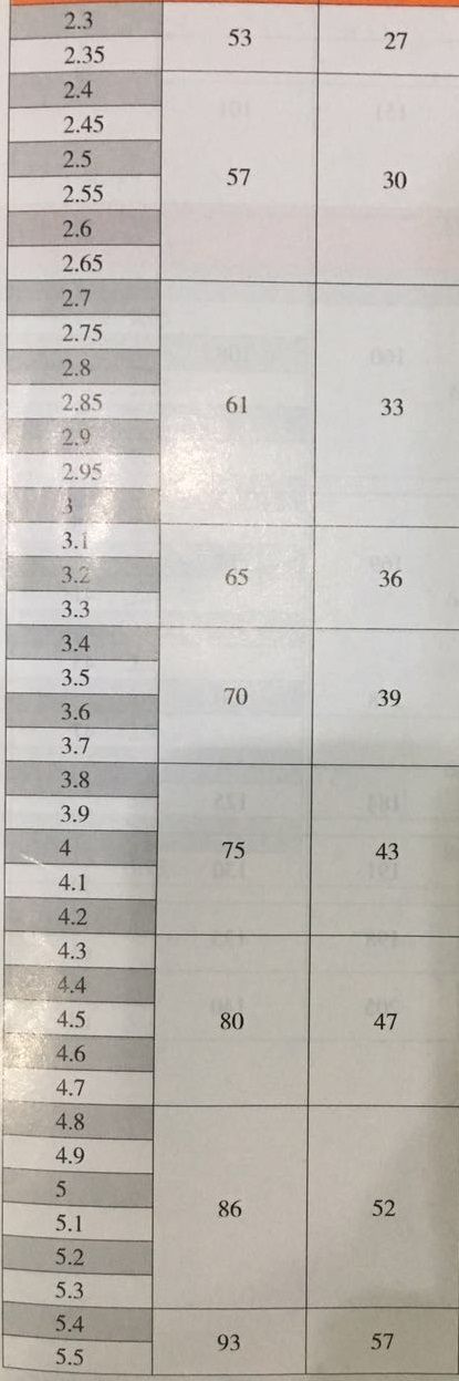 產(chǎn)品參數(shù)2