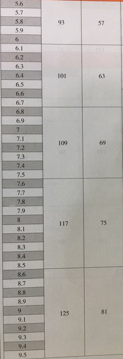產(chǎn)品參數(shù)2