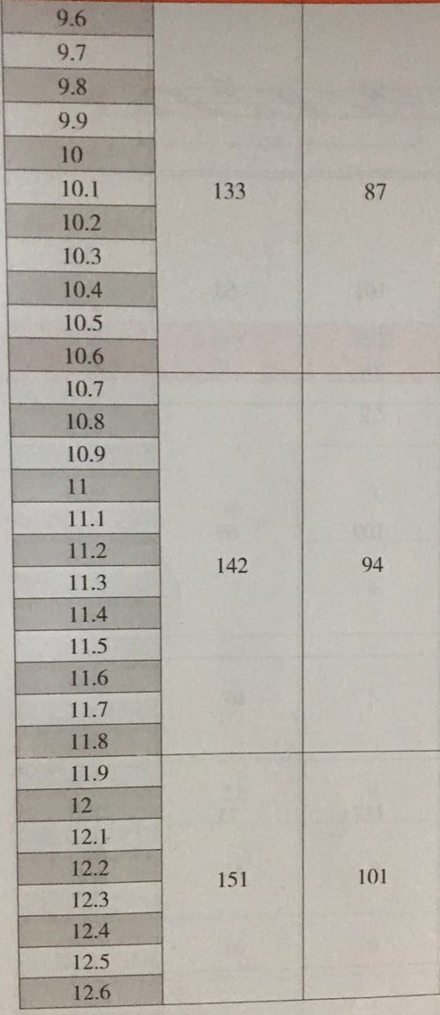 產(chǎn)品參數(shù)2