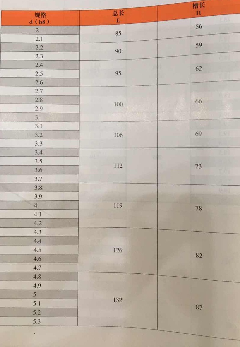 產(chǎn)品參數(shù)2