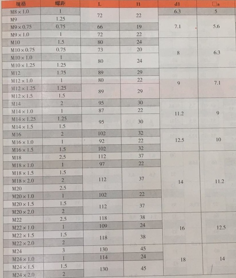 產(chǎn)品參數(shù)2
