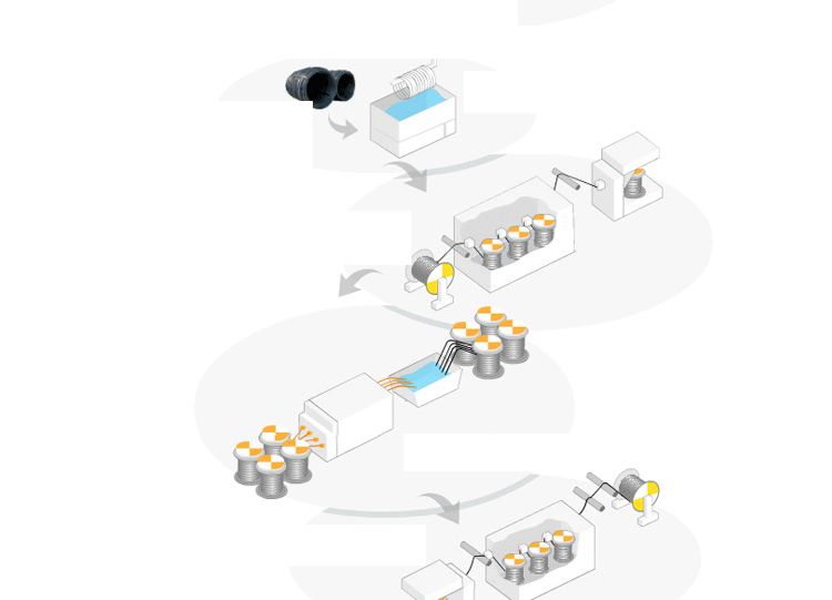 鋼絲繩制作過程 鋼絲繩制作過程
